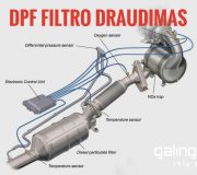 Pirmieji Europoje: DPF filtrų draudimas – jūsų automobiliui!